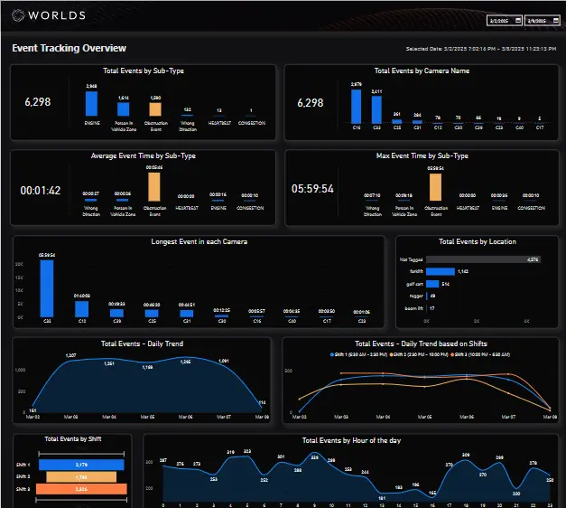 Dark Theme Power Bi Dashboard